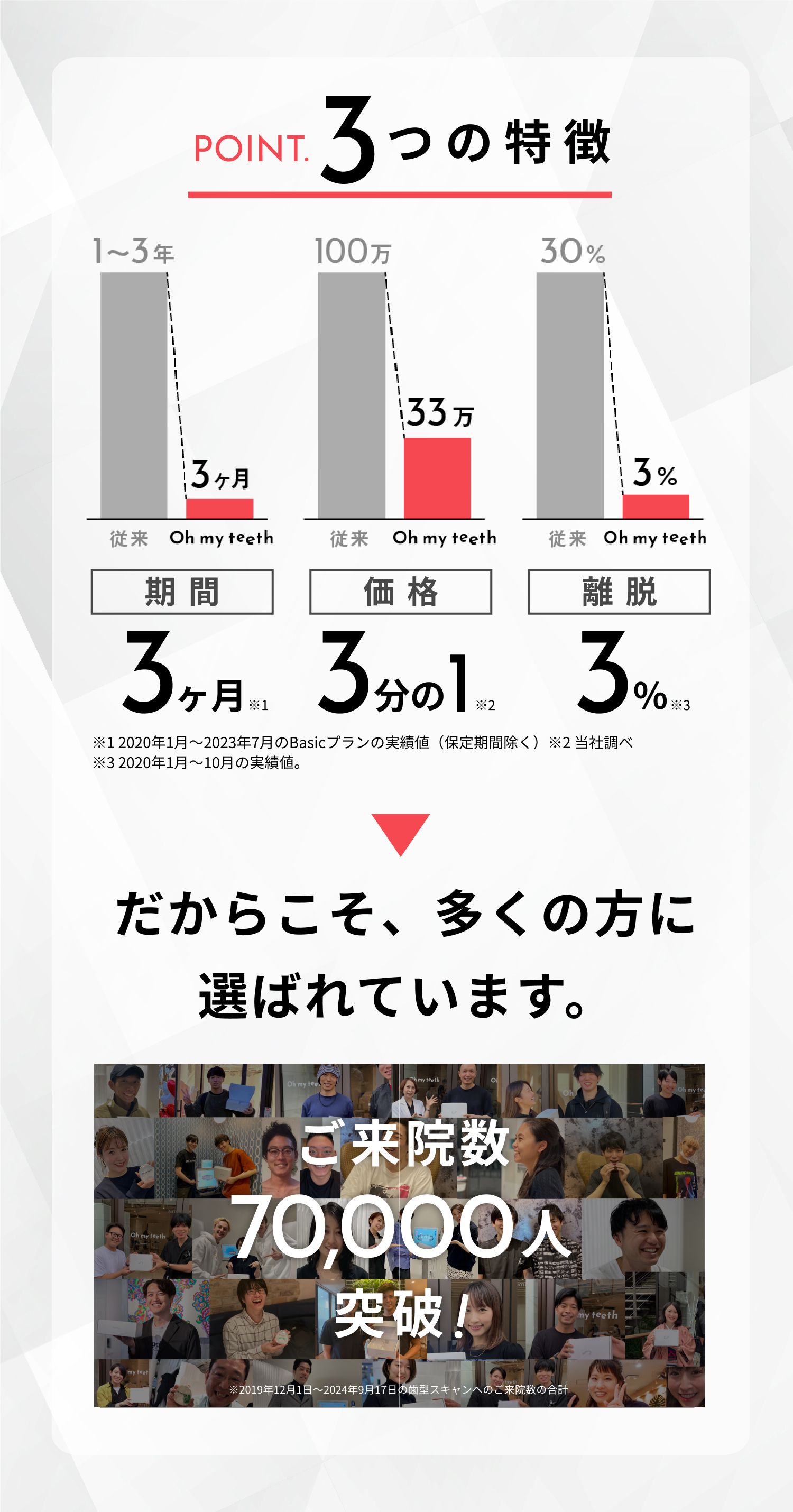 3つの特徴「期間」「価格」「離脱」