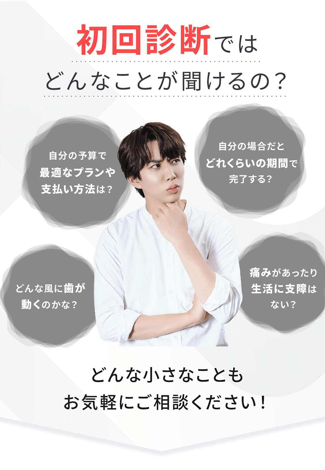 初回診断ではどんなことが聞けるの?