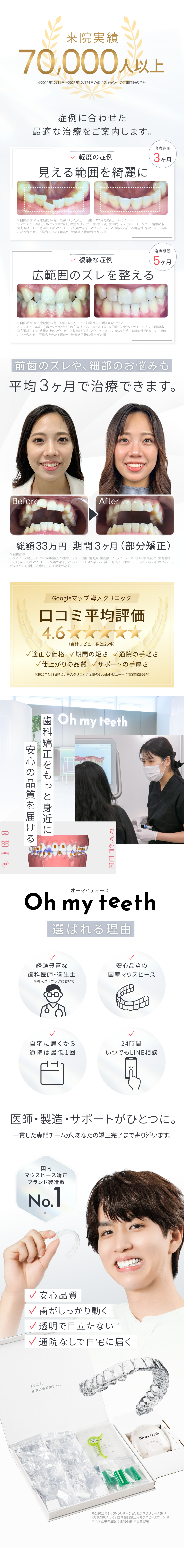 来院実績70000人以上